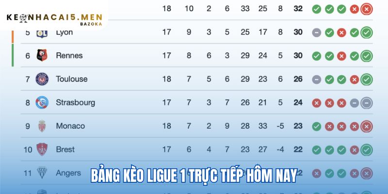 Bảng kèo Ligue 1 trực tiếp cập nhật theo thời gian thực
