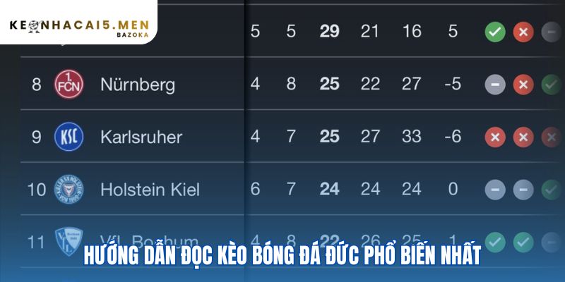 Hướng dẫn đọc kèo Bundesliga và giải mã các tỷ lệ cược
